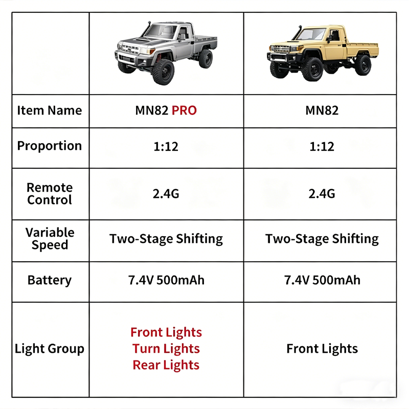 2026年新型 MN82 4WD オフロードRCカー LED - Interior Design Examples のレビューと価格